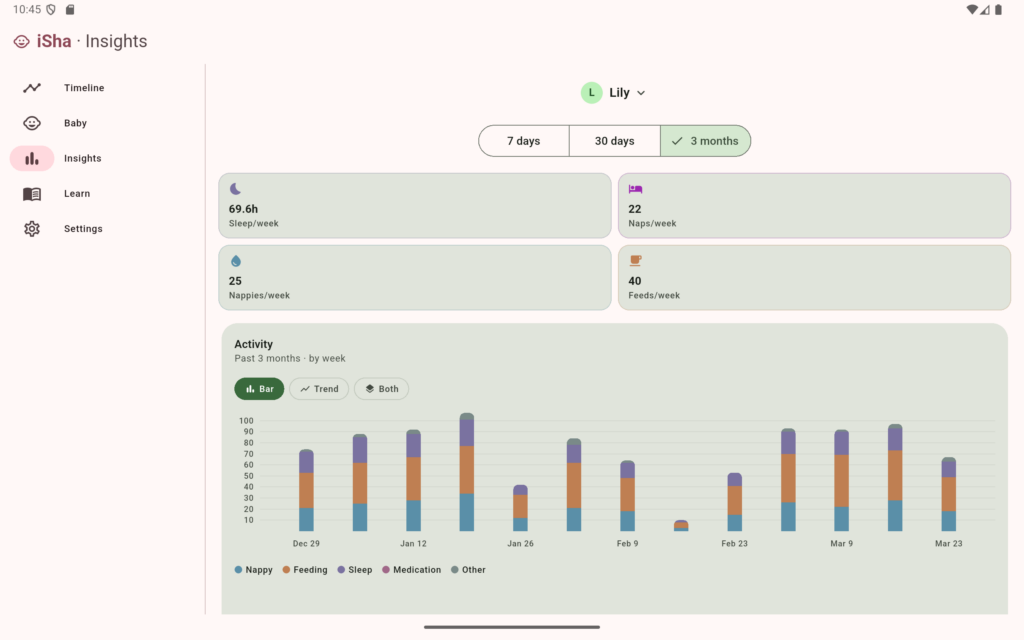 The iSha app provides native charts to show the weekly, month, or quarterly trends and progress of the baby. 